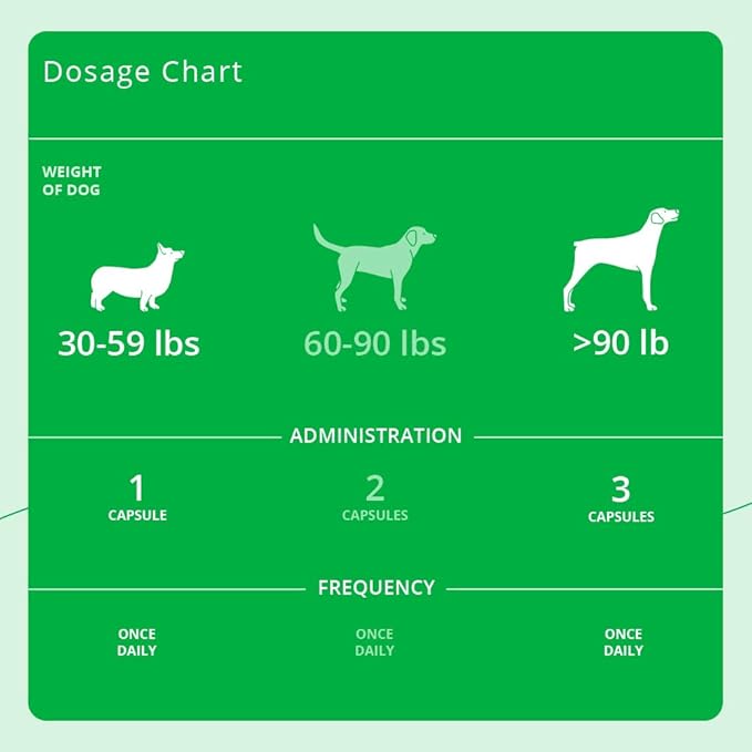 Eicosa3FF SnipCaps Omega 3 Free Fatty Acid Capsules for Dogs - Large 60 ct