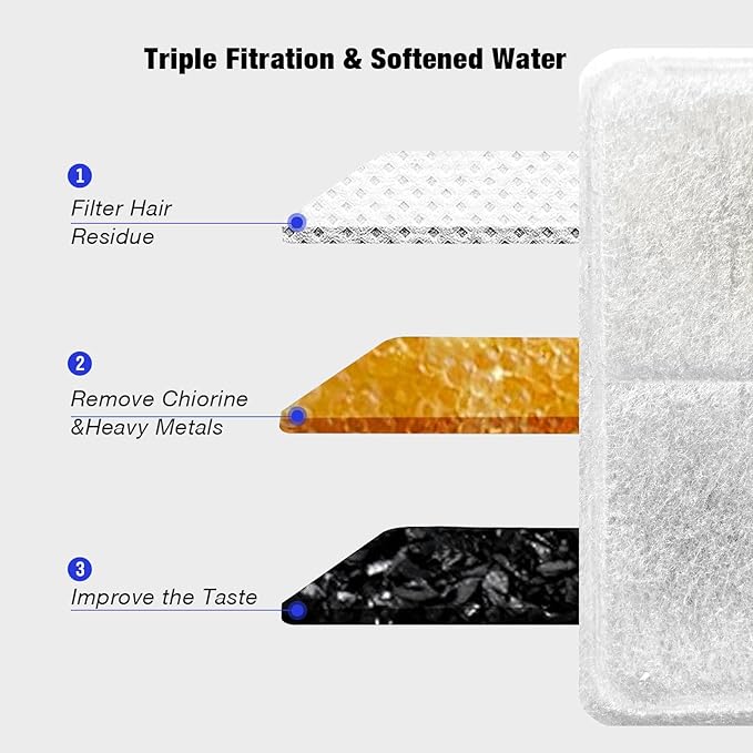 Cat Water Fountain FiltersReplacement Filter for 108oz/3.2L Cat Fountain10 Packs Filters &amp 2 Sponges Set for Stainless Steel Pet Water Fountain (Model:PET-HS001-US)