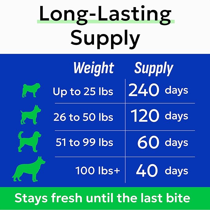 (MAX Strength) Melatonin for Dogs to Sleep &amp Anxiety Aid - Medium &amp Small Breeds - 6mg Doggie Sleeping Pills - 120 Treats