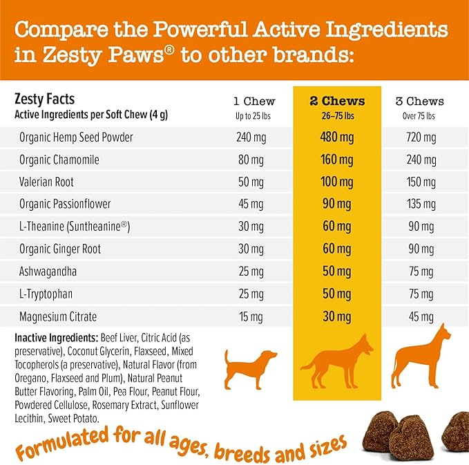 Zesty Paws Calming Chews for Dogs Composure &amp Relaxation for Everyday Stress &amp Separation Peanut Butter 90 Count