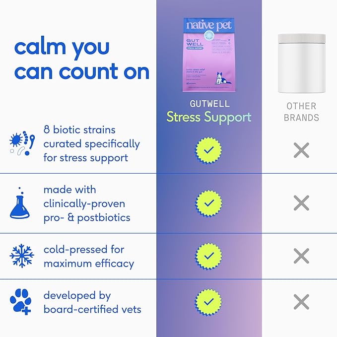 GutWell Stress Support - Dog Anxiety Relief &amp Calming Treats - Tasty Food Topper for Dog Stress and Anxiety Relief - Support Gut-Brain Axis with Triple-biotic Blend &amp Magnesium - 60 Scoops